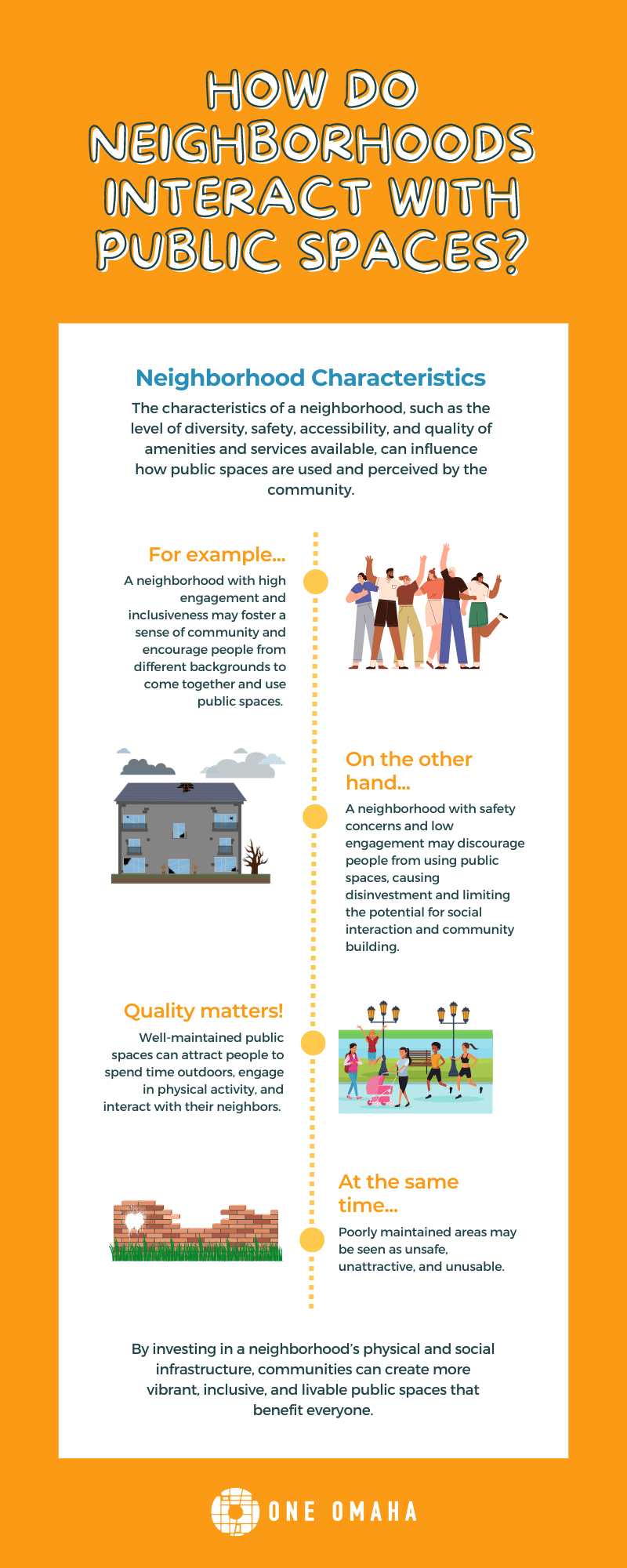 An infographic about neighborhoods and public spaces