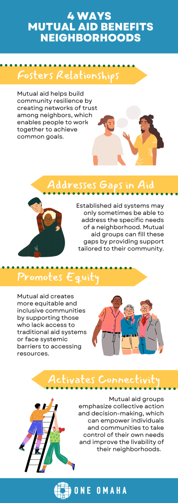 Mutual aid in neighborhoods